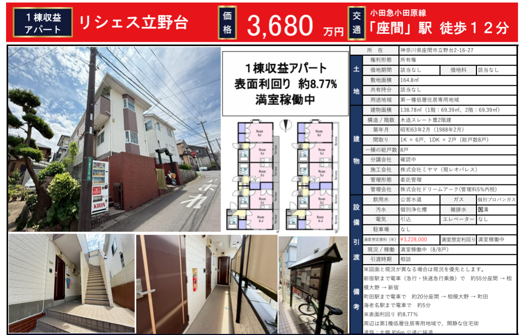 リシェス立野台